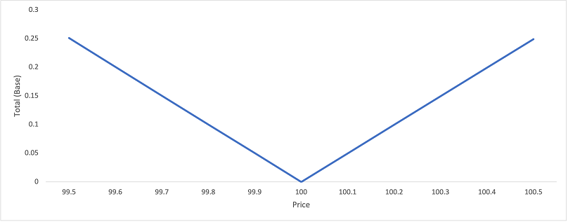 Hybrid Liquidity: Diving into the Deep End — IDEX Blog